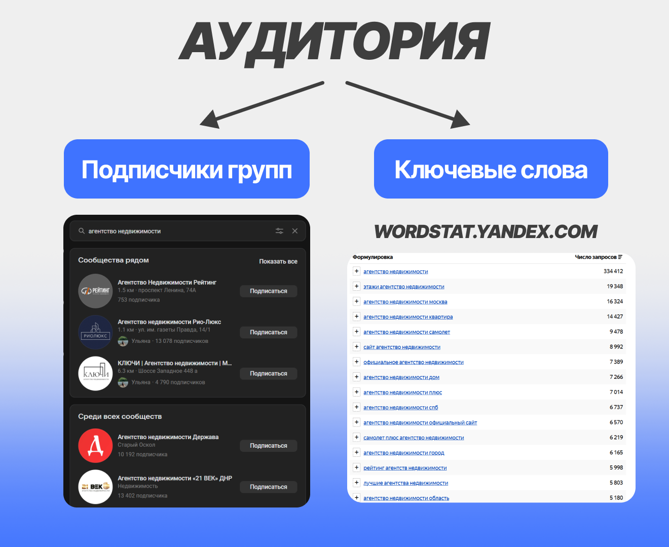 Модель "3 шага" для работы с VK Ads