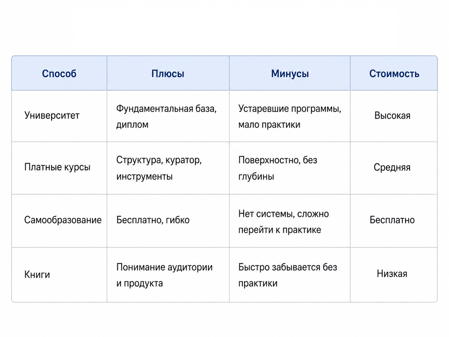 Где учиться на маркетолога в 2026 году